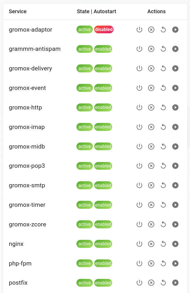 grommunio services chart